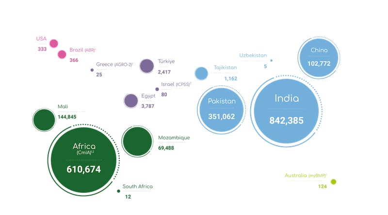 Better Cotton Licensed Farmers Around the World (2022-23 Season Data)  © 2024 BCI