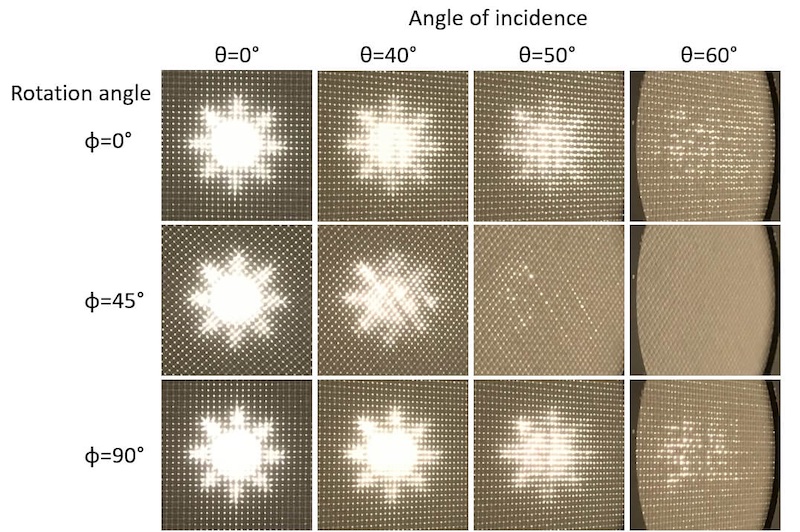 The direct transmission of a textile screen when changing the angle of incidence and the specific angle of rotation. Photos: DITF