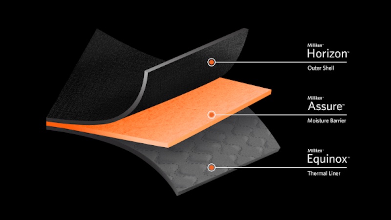 Illustration of the three layers in the non-PFAS composition including Milliken Horizon (outer shell), Milliken Assure (moisture barrier), and Milliken Equinox (thermal liner) © 2025 Milliken