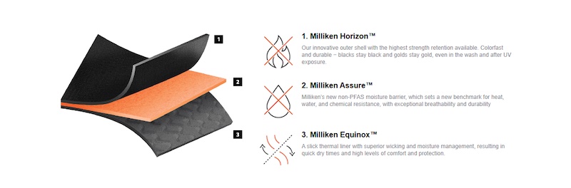 Description of three layers including Milliken Horizon, Milliken Assure, and Milliken Equinox © 2024 Milliken