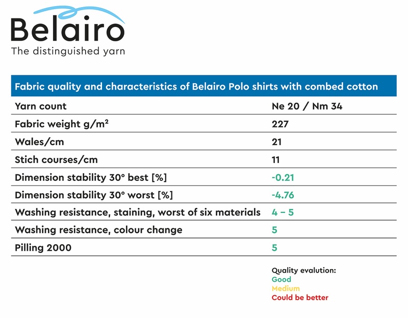 Piqué knits with Belairo yarn – top marks for performance characteristics © 2024 Saurer