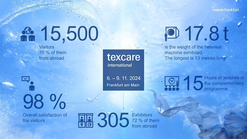 High level of internationality and satisfaction at Texcare International 2024 © 2024 Messe Frankfurt