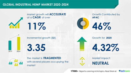 © 2021 technavio © 2021 technavio