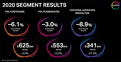 In all three segments cost-saving measures had positive effects on EBITDA. In all three segments cost-saving measures had positive effects on EBITDA.