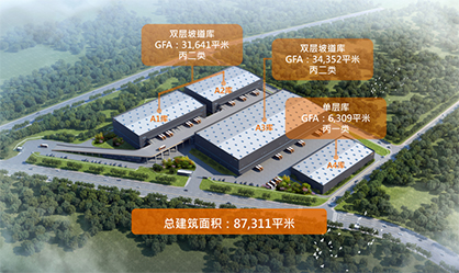 Rendering image of Kerry-Esquel Logistics Center © 2023 Esquel Group