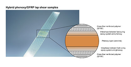 © 2023 University of Applied Sciences and Arts Northwestern Switzerland