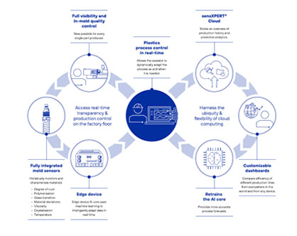 © 2023 NETZSCH Process Intelligence GmbH