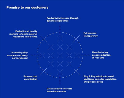 © 2023 NETZSCH Process Intelligence GmbH