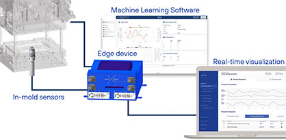 © 2023 NETZSCH Process Intelligence GmbH