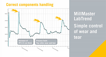 MillMaster LabTrend wear and tear © 2020 Loepfe