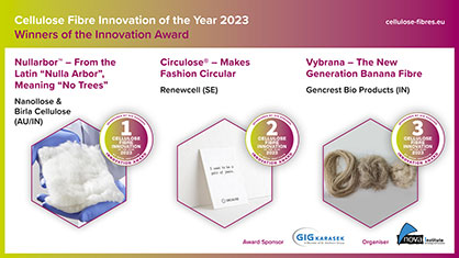 Collage Cellulose Fibre of the Year 2023 Award Winner
Source: nova-Institut GmbH
