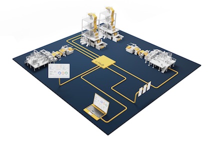 Reifenhauser Digital Ecosystem (c) 2022 Reifenhauser