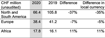 ¹ without China, India, Turkey © 2021 Rieter ¹ without China, India, Turkey © 2021 Rieter