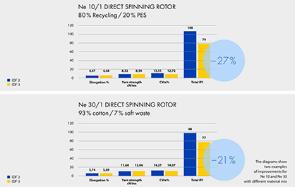 © 2023 Trützschler