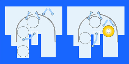 Speed stays at the high level of 300 m/min – resulting in 4 times faster delivery speed during can change. © 2023 Trützschler